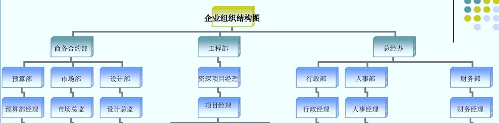工程項目管理軟件